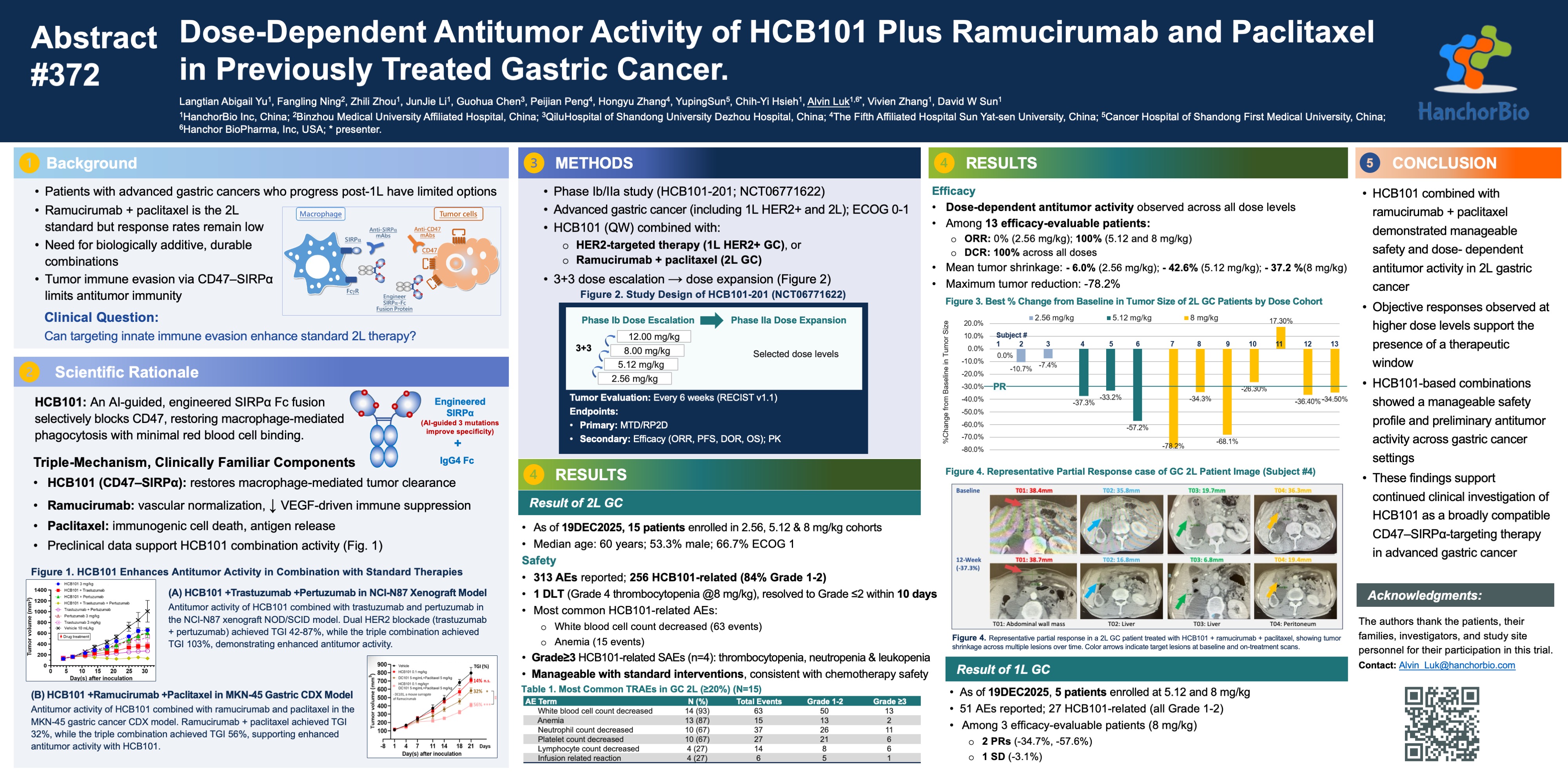HanchorBio-Reports-High-Objective-Response-Rate-With-HCB101-Combination-In-Second-Line-Gastric-Cancer-Following-ASCO-GI-2026-Poster-Presentation